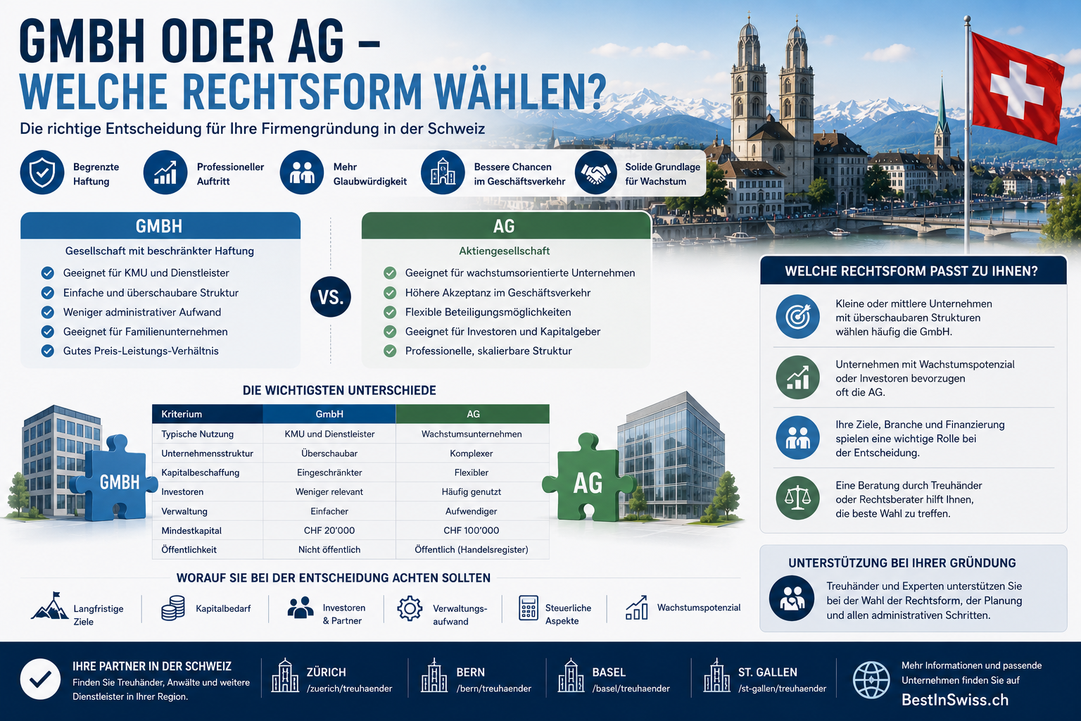 GmbH oder AG – welche Rechtsform wählen in der Schweiz?
