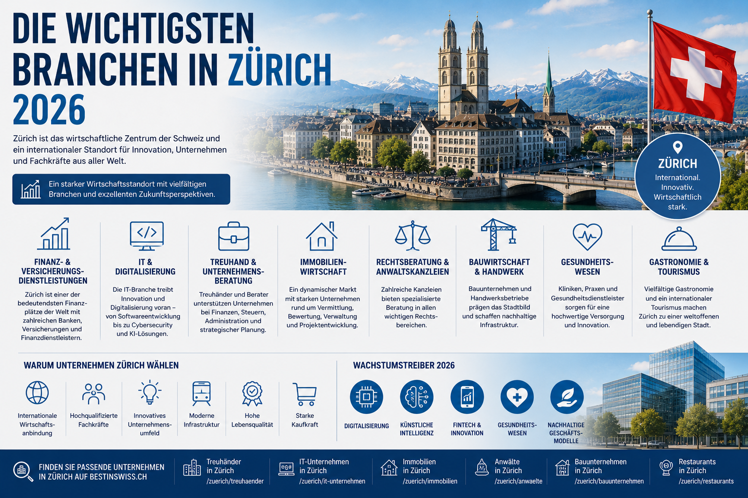 Die wichtigsten Branchen in Zürich 2026